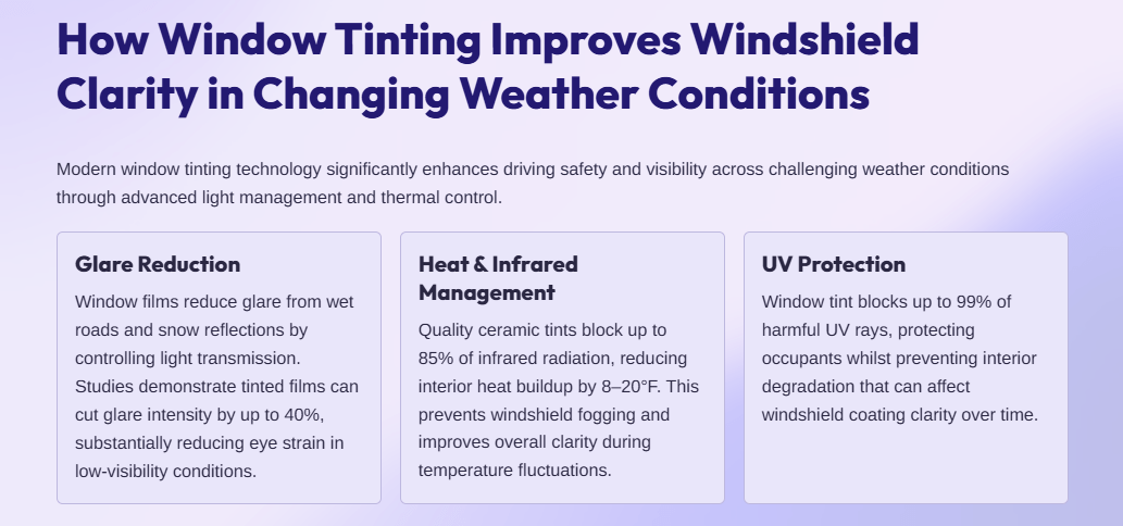 Window Tinting Improves Windshield Clarity in Changing Weather Conditions