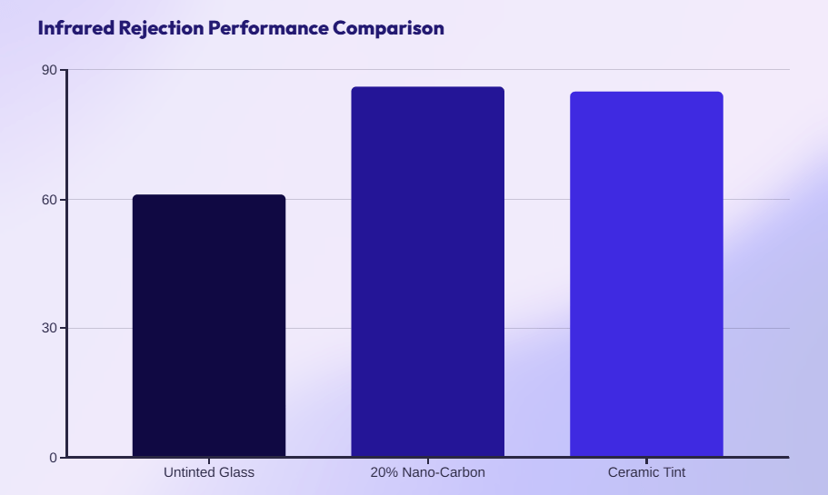Infrared Rejection Performance Comparison