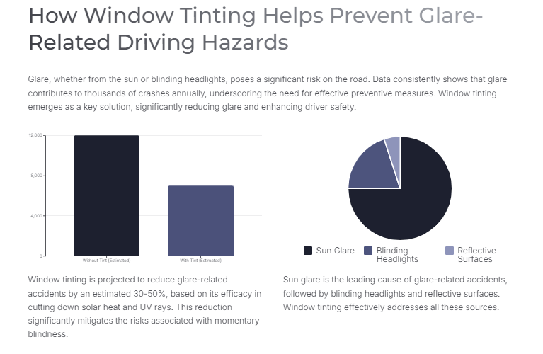 Window Tinting Helps Prevent Glare-Related Driving Hazards