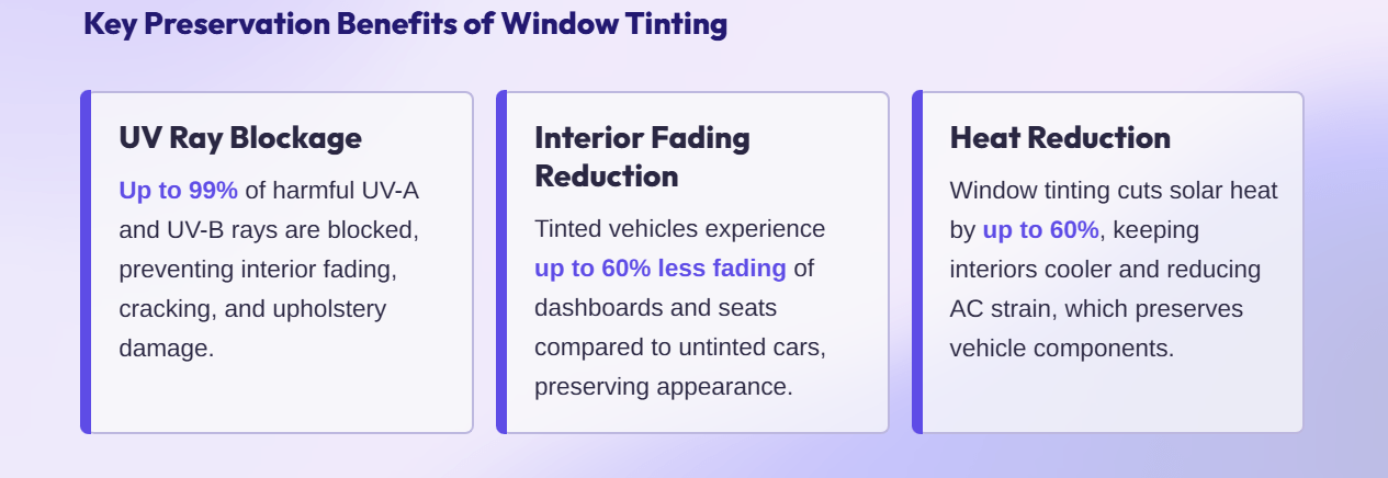 Key Preservation Benefit of Window Tinting