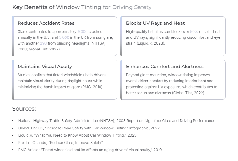 Key Benefits of Window Tinting for Driving Safety
