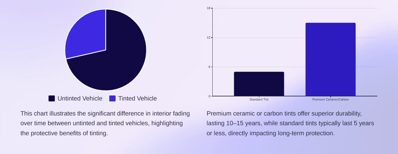 Key Preservation Benefit of Window Tinting