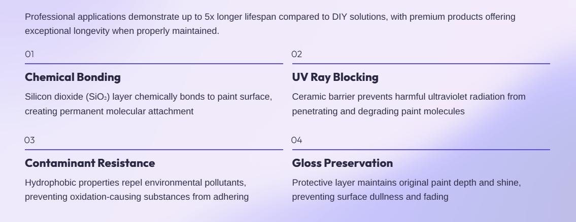 UV Ray Blocking