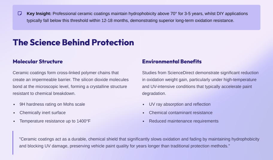 The Science Behind Protection