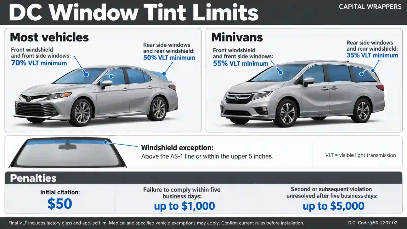 DC window tint laws and legal tint percentages, rules, and fines by Capital Wrappers