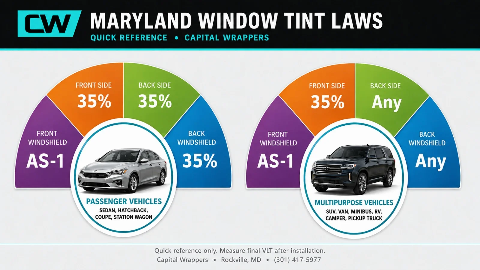 Legal Window Tint in Maryland