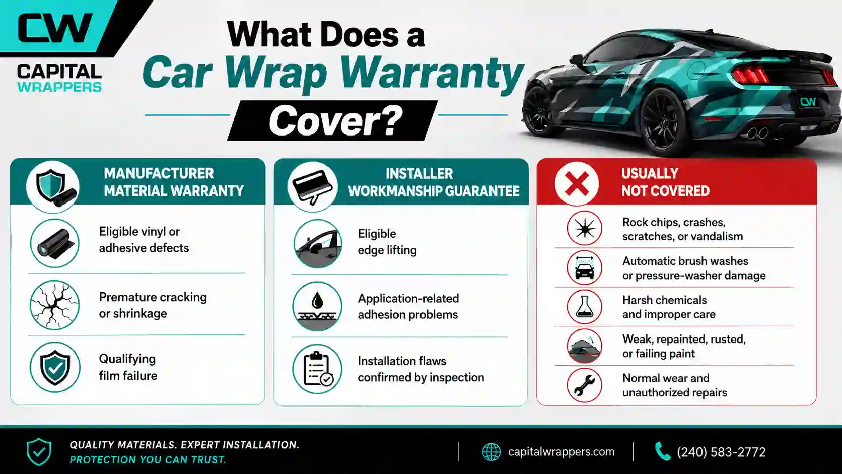 Car Wrap Warranty cover in Rockville, MD