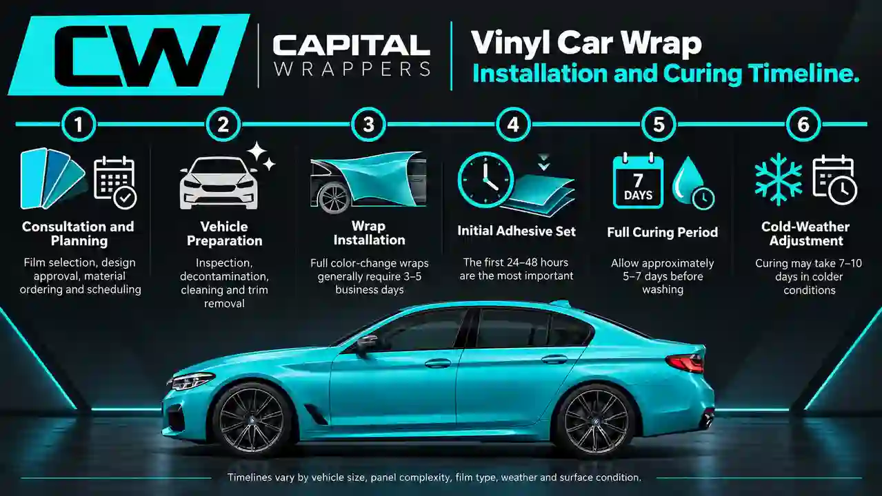 Vinyl Car Wrap installation & Curing Timeline by Capital Wrappers