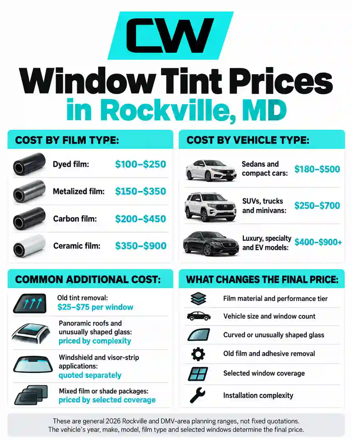 Window Tint Prices in Rockville, MD at Capital Wrappers